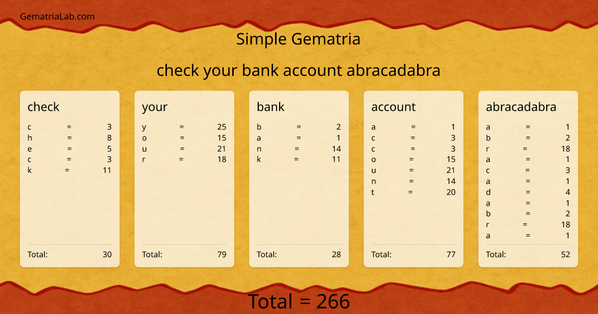 check your bank account abracadabra in simple Gematria